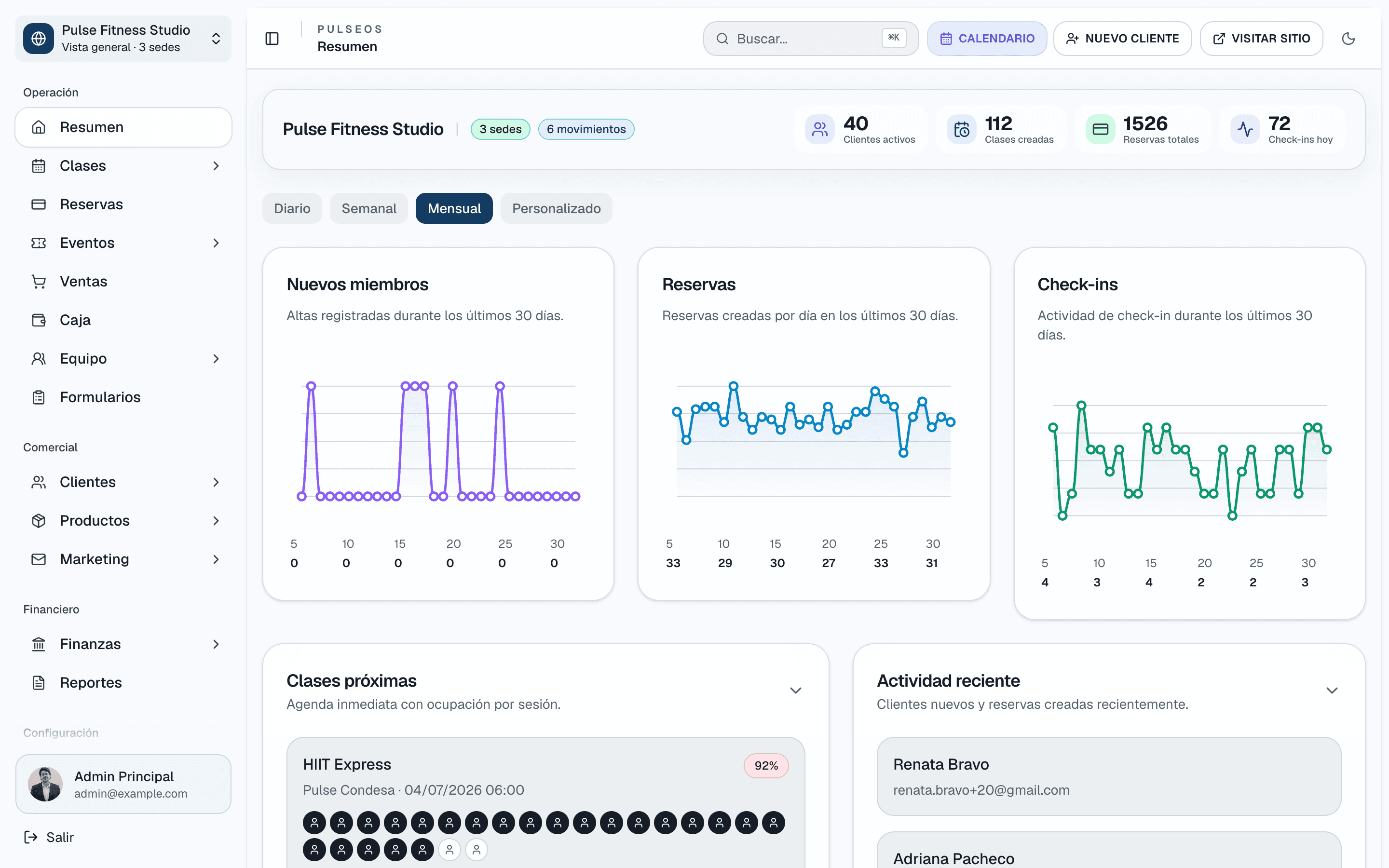 Panel de PulseOS con clientes activos, clases programadas, reservas y actividad reciente